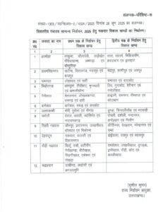 प्रथम और द्वितीय चरणों में विभिन्न तिथियां पर होगी चुनावी प्रक्रिया।